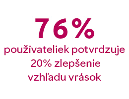 76 % používateliek potvrdzuje 20 % zlepšenie vzhľadu vrások