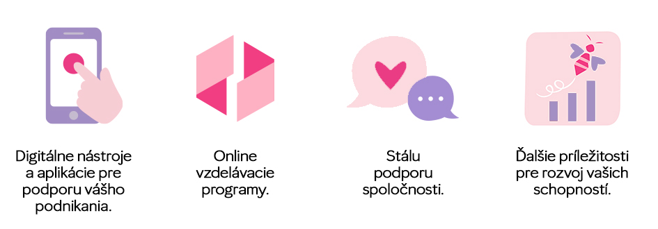 Podpora spoločnosti